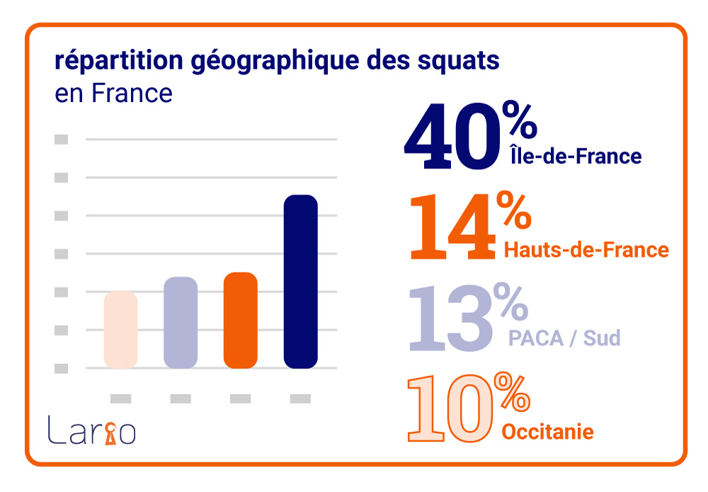 répartition géographique des squats